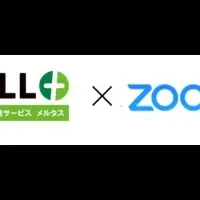 MeLL+とZoom連携