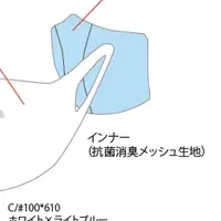 新潟大とオンヨネのマスク