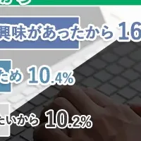 プログラミング学習の壁