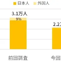 新型コロナと人出