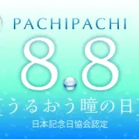 うるおう瞳の日の調査