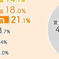 マイホーム購入の実態