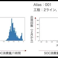 アークエルの挑戦