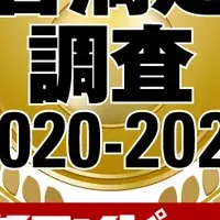 顧客満足度1位