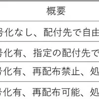 個人データの新時代