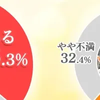 オンライン授業の影響