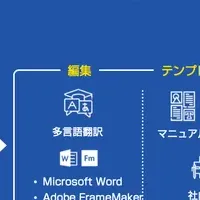 WikiWorksの提供開始