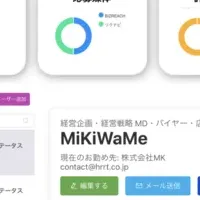 MiKiWaMe Point導入