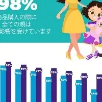 子どもとデジタル