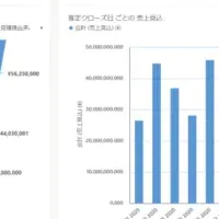 業務効率化の新サービス