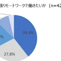 リモートワークの課題