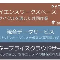 データ活用の新時代