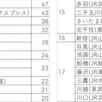 コロナ後住みたい街