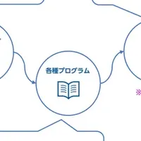 インフルエンサーカレッジ開校！