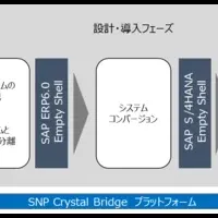 富士通とSNPの提携