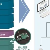 『AI Sensing Maker』登場