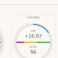 顧客体験の進化