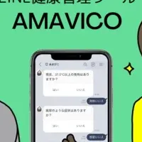 AMAVICOの試験導入開始