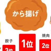 から揚げは国民食