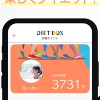 ダイエットBOXの魅力