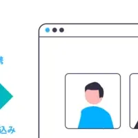 『moovy』のAPI機能