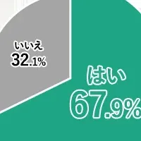 家の理想像の変化