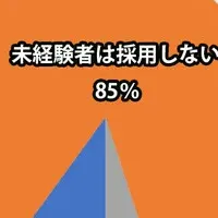 整備士不足の現状