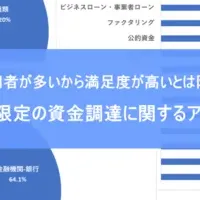 資金調達の分析