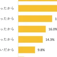 手作り結婚指輪の魅力