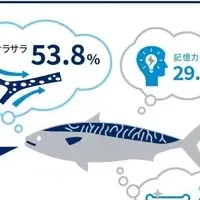 サバ料理の人気と健康意識