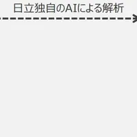 音響解析ソリューション