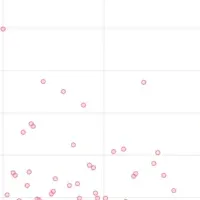 介護求人の給与調査