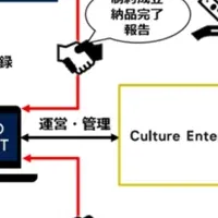 SECOND CONNECT登場