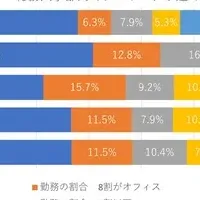 テレワークの新課題