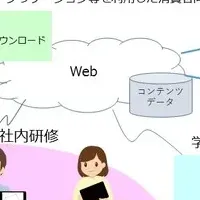 デジタル教育開発会議