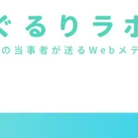 『ぐるりラボ』誕生