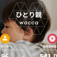 waccaがひとり親支援