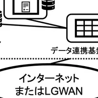 オープンソースで変わる自治体