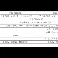 最新4MAHDカメラ登場