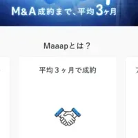 Maaap始動！