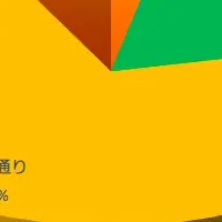 宝くじ購入意識調査