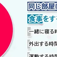 家庭の安全対策