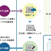 bixidとOBC提携