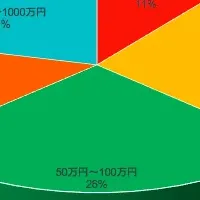 サイト売買の二極化