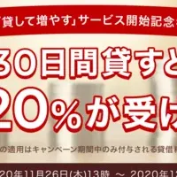 新サービス「貸して増やす」