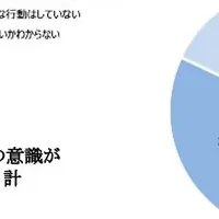 免疫力を魚でアップ！