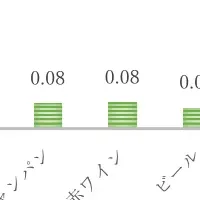 日本酒と魚介の相性