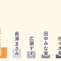 理想の鼻を叶える方法