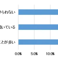 ストレスセルフチェック