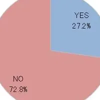 婦人科医と健康課題